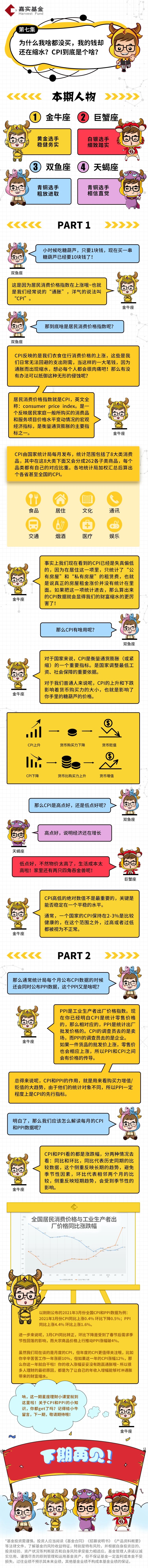 【星座理財(cái)】為啥我啥都沒買，我的錢卻還在縮水？.jpg