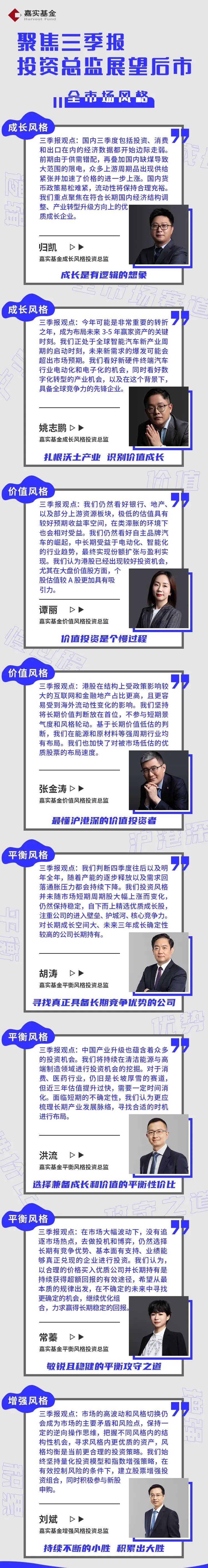 聚焦三季報，嘉實投資總監(jiān)展望后市.jpg